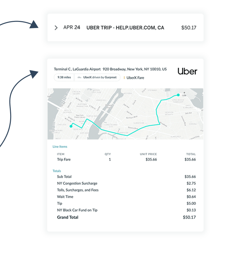 Platform  Dext Commerce (formerly Greenback)